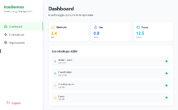 Dashboard EcoDomus - vista principale
